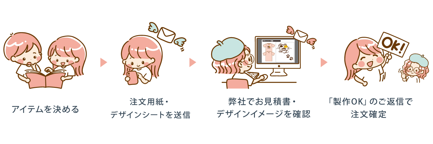 制作の流れ